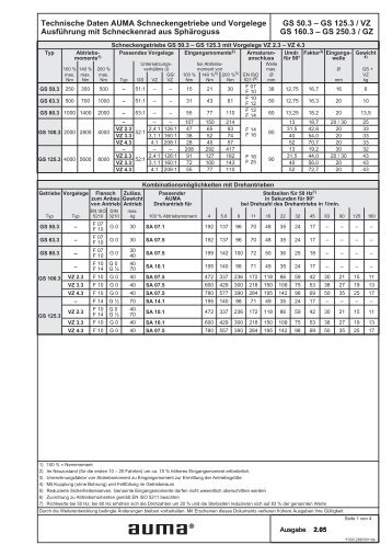 Schneckengetriebe GS 50.3 – GS 125.3 / GS 160.3 – GS 250.3 und ...