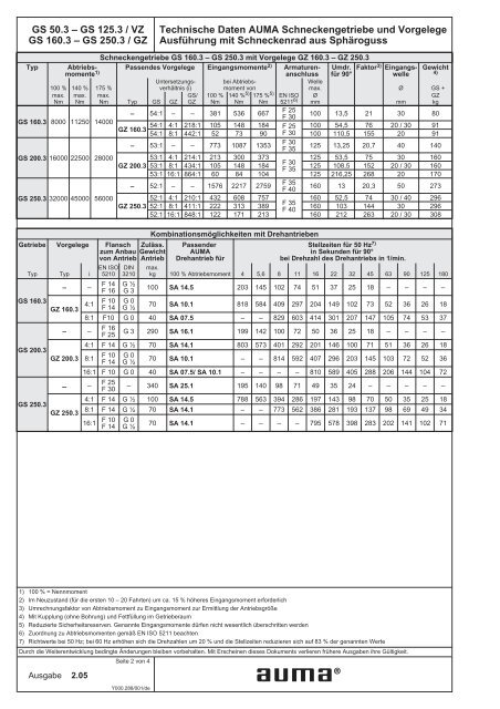 Schneckengetriebe GS 50.3 – GS 125.3 / GS 160.3 – GS 250.3 und ...