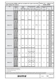 Multi-turn actuators SAExC 07.1 – SAExC 16.1 for open-close duty ...