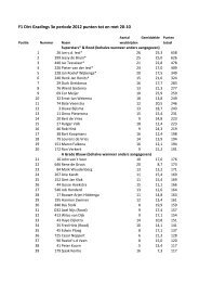 F1 Dirt Gradings 3e periode 2012 punten tot en met ... - FAC autocross