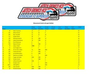 DNR Klassement beste wit-geel dakker - FAC autocross