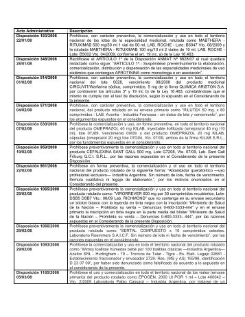 ANMAT 01-08 a 05-08.pdf