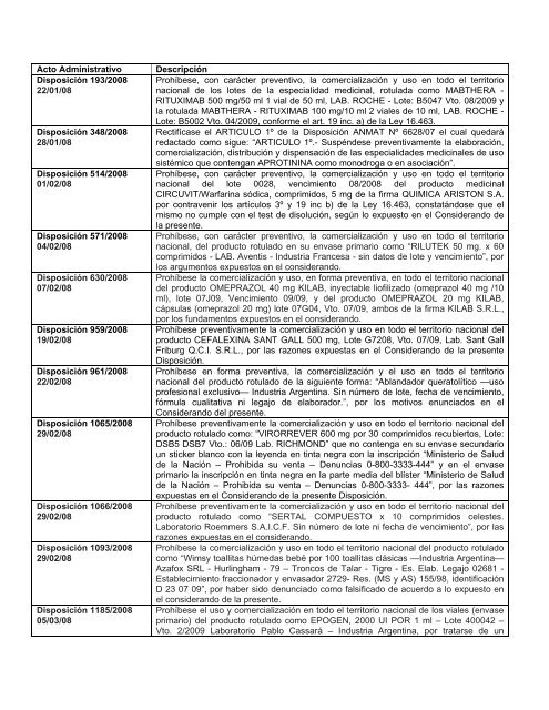 Anmat 01 08 A 05 08 Pdf