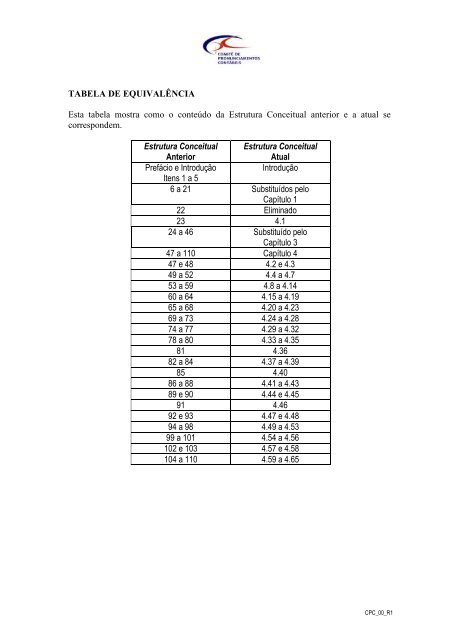 CPC 00 - Comitê de Pronunciamentos Contábeis