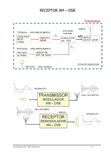 Circuito Receptor AM – DSB - Faccamp