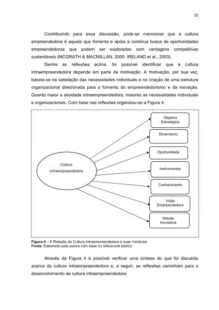 Atitude e comportamento empreendedor - Faccamp