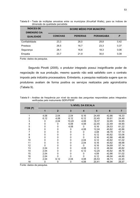 Avaliação de percepção da qualidade dos serviços ... - Faccamp