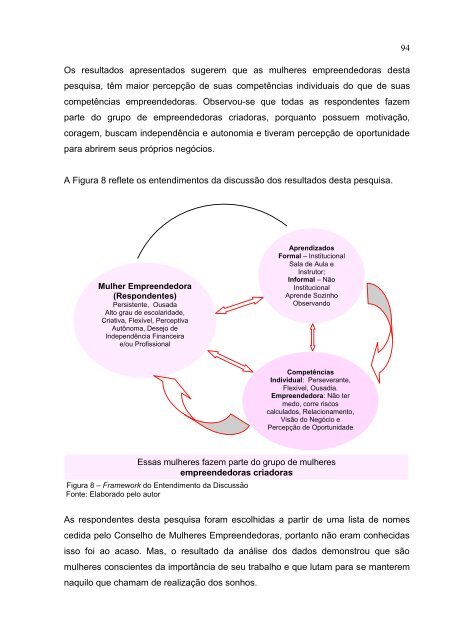 Mulheres empreenderoras de Jundiaí/S.P. - Faccamp