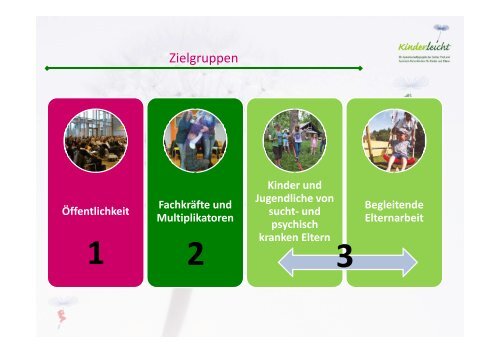 PDF "Reha-Nachsorge Sucht aus der Perspektive der Beratungsstelle"