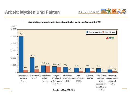 Arbeit: Mythen und Fakten - Fachklinik Furth im Wald