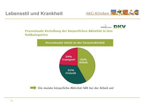 Arbeit: Mythen und Fakten - Fachklinik Furth im Wald