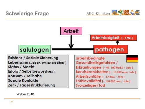 Arbeit: Mythen und Fakten - Fachklinik Furth im Wald