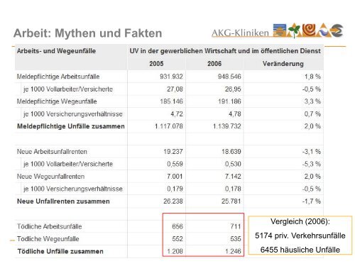 Arbeit: Mythen und Fakten - Fachklinik Furth im Wald