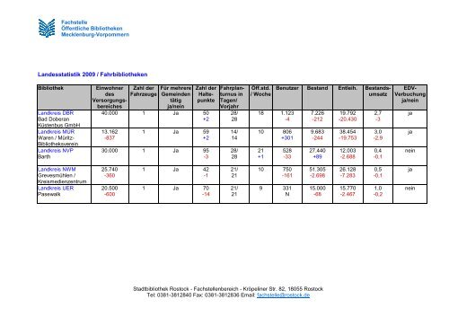 Landesstatistik 2009 / Fahrbibliotheken - Fachstelle der Öffentlichen ...