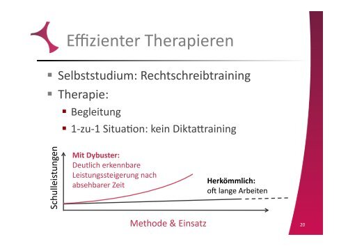 Dybuster - Fachtagungen des EÖDL