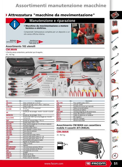 Assortimenti di utensili - Facom