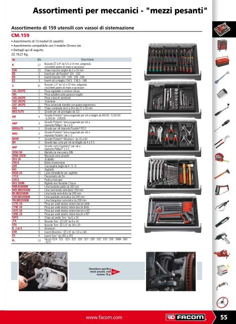 Assortimenti di utensili - Facom