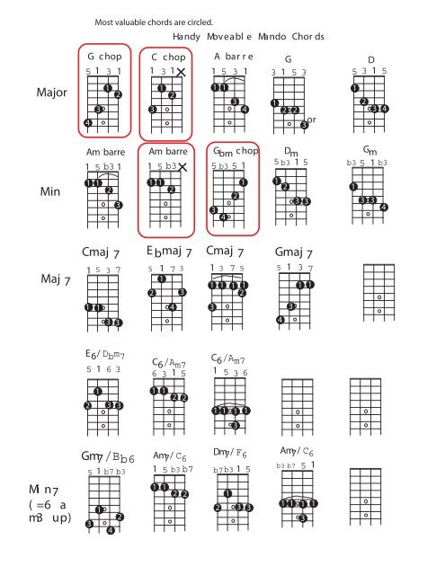 Mandolin Chords and Double Stops - pdf file