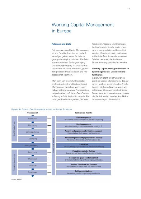 Working Capital Management - KPMG