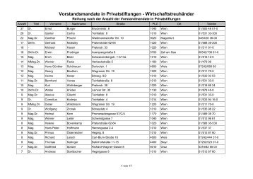 Wirtschaftstreuhänder - Factbook