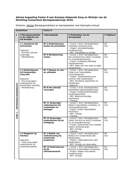 Advies Beroepsprestaties en beroepstaken met beknopte ... - Factor-E