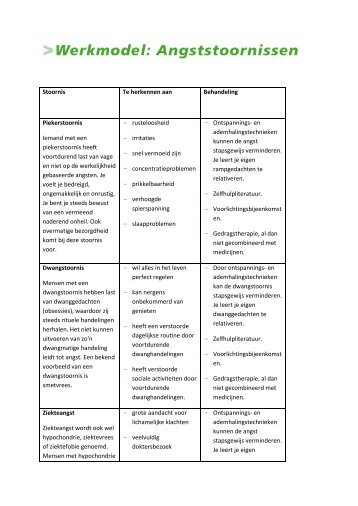 Werkmodel: angstoornissen - Factor-E