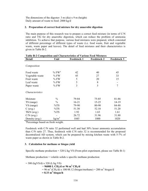 dry anaerobic digestion of municipal solid waste and digestate ...