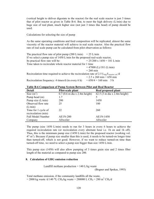 dry anaerobic digestion of municipal solid waste and digestate ...