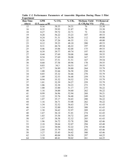 dry anaerobic digestion of municipal solid waste and digestate ...