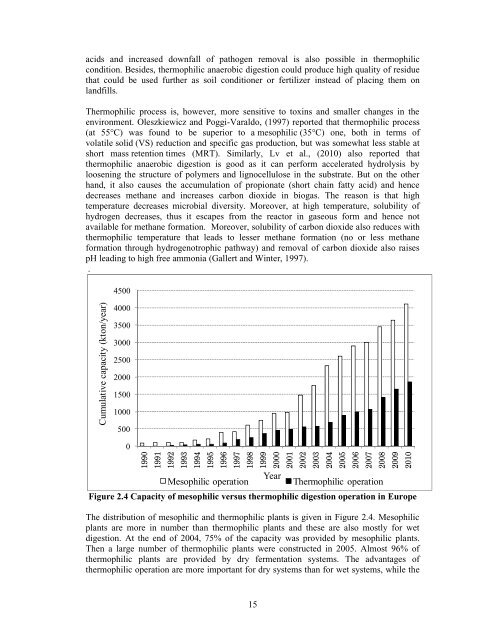 dry anaerobic digestion of municipal solid waste and digestate ...