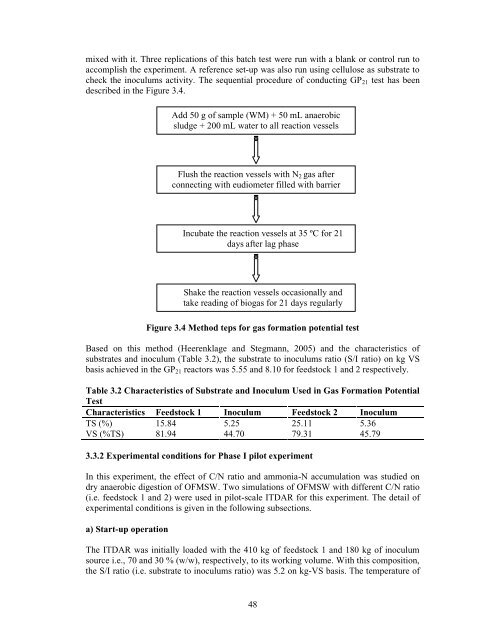 dry anaerobic digestion of municipal solid waste and digestate ...