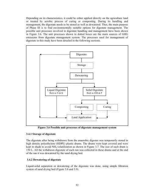 dry anaerobic digestion of municipal solid waste and digestate ...