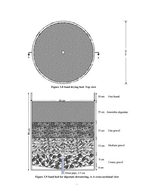 dry anaerobic digestion of municipal solid waste and digestate ...