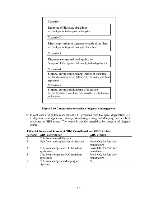 dry anaerobic digestion of municipal solid waste and digestate ...