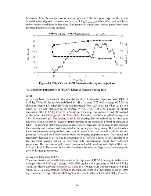 dry anaerobic digestion of municipal solid waste and digestate ...