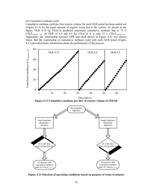 dry anaerobic digestion of municipal solid waste and digestate ...