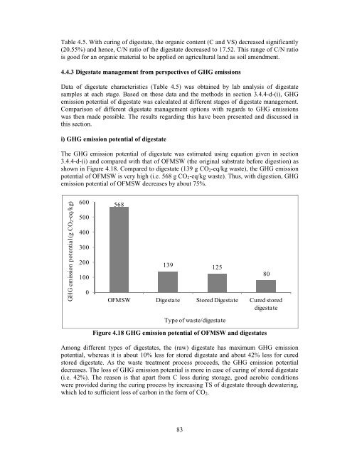 dry anaerobic digestion of municipal solid waste and digestate ...