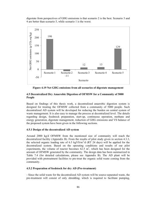 dry anaerobic digestion of municipal solid waste and digestate ...