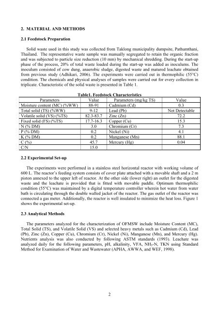 Anaerobic Digestion of Municipal Solid Waste - faculty.ait.ac.th ...