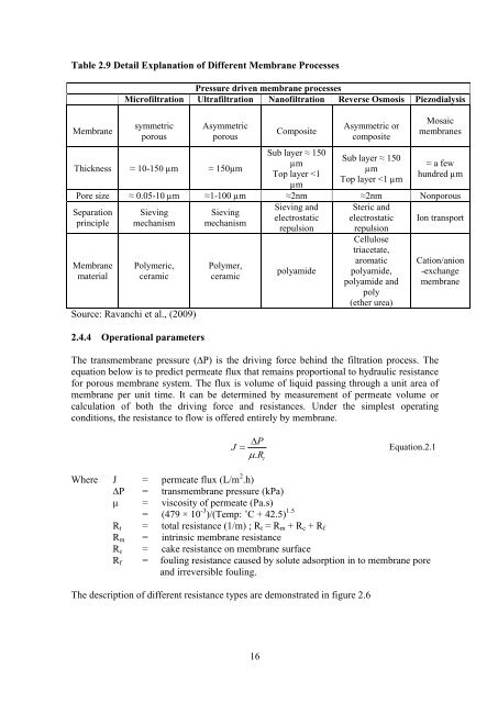 Membrane Based Triethylene Glycol Separation and Recovery from ...