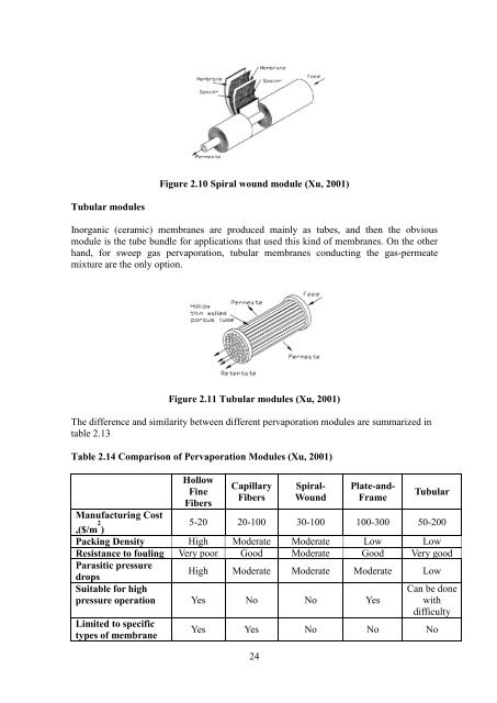 Membrane Based Triethylene Glycol Separation and Recovery from ...