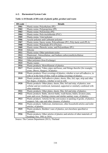 Evaluation of Plastic Waste Management in Thailand Using Material ...