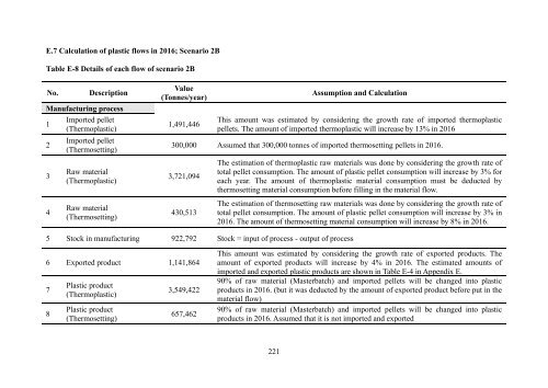 Evaluation of Plastic Waste Management in Thailand Using Material ...