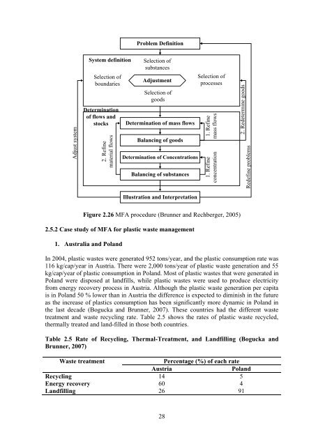 Evaluation of Plastic Waste Management in Thailand Using Material ...