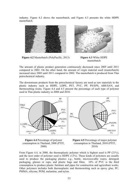 Evaluation of Plastic Waste Management in Thailand Using Material ...