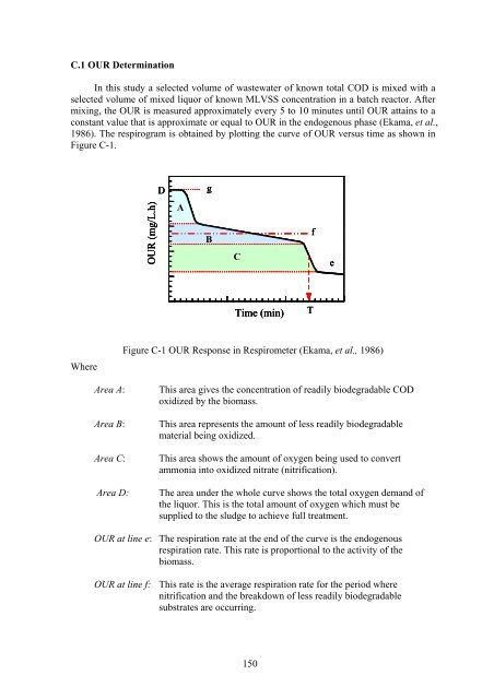 Thesis - faculty.ait.ac.th - Asian Institute of Technology