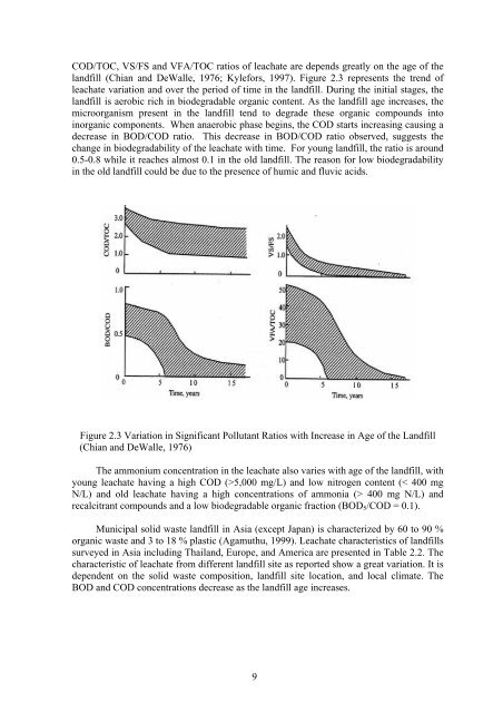 Thesis - faculty.ait.ac.th - Asian Institute of Technology