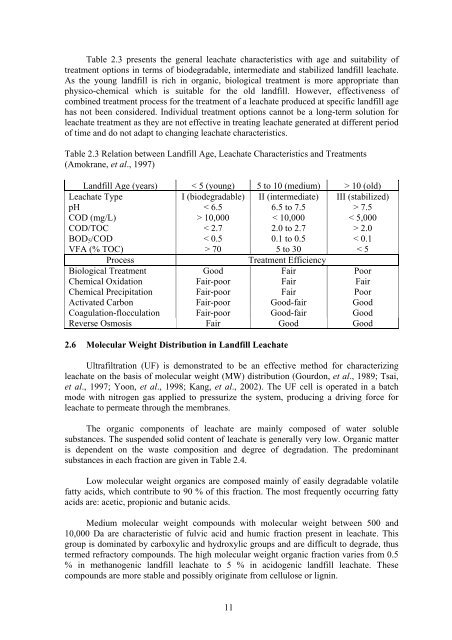 Thesis - faculty.ait.ac.th - Asian Institute of Technology