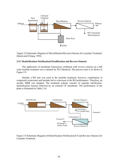 Thesis - faculty.ait.ac.th - Asian Institute of Technology