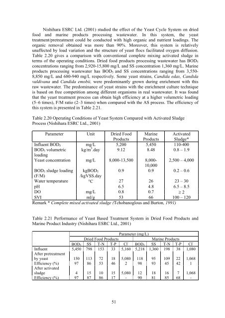 Thesis - faculty.ait.ac.th - Asian Institute of Technology